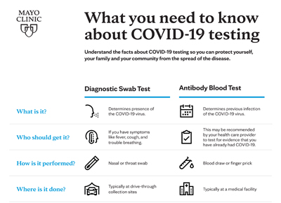 What you need to know about COVID-19 testing