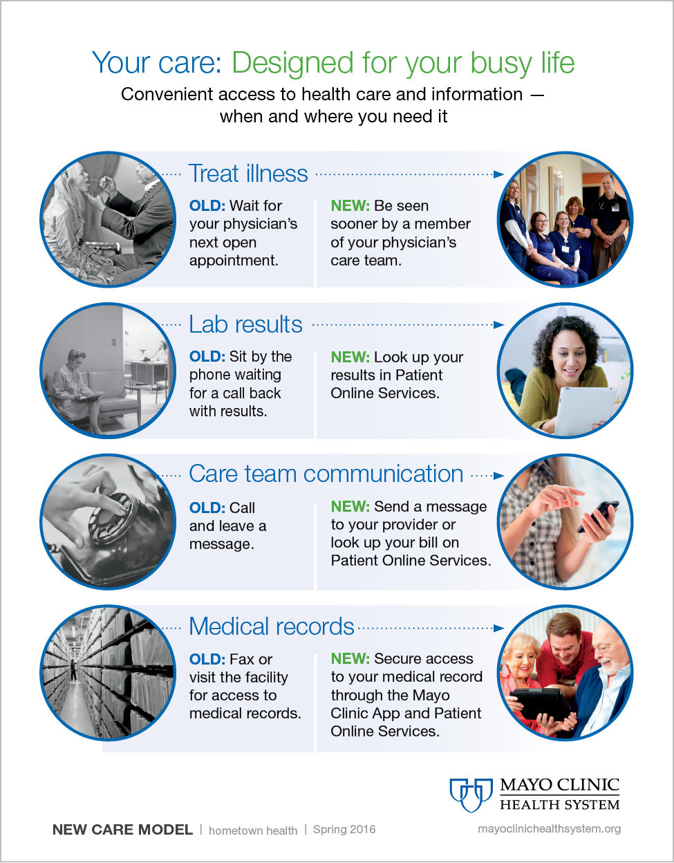 Clinic Model New care model improving care for patients - Mayo Clinic Health System