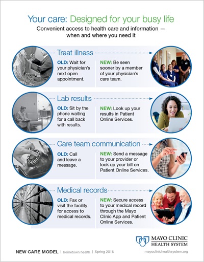 MCHS_CareModel_SP16