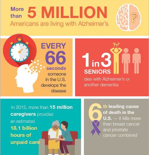 Studies test lifestyle changes to avert dementia