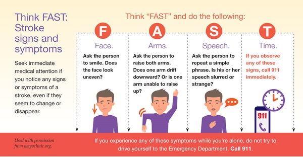 StrokeSignsFASTHorizontal