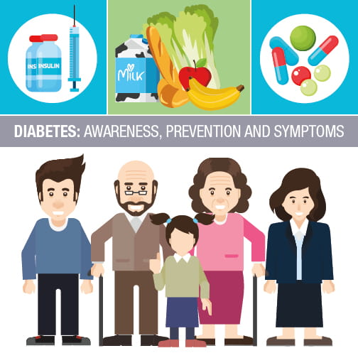 Diabetes illustration with people, medicine, insulin, food