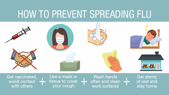 How to prevent spreading flu