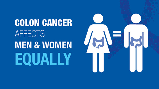 Colon cancer affects men and women equally