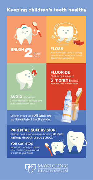 Keeping children's teeth healthy infographic
