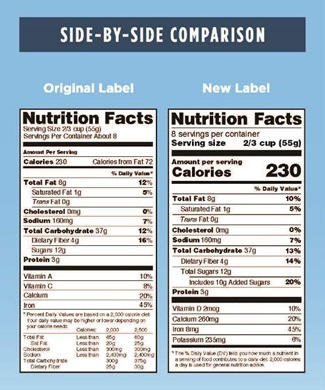 Side-By-Side Comparison of the Old and New Nutrition Facts Label