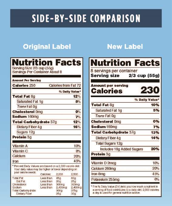 The not so sweet truth of added sugars - Mayo Clinic Health System
