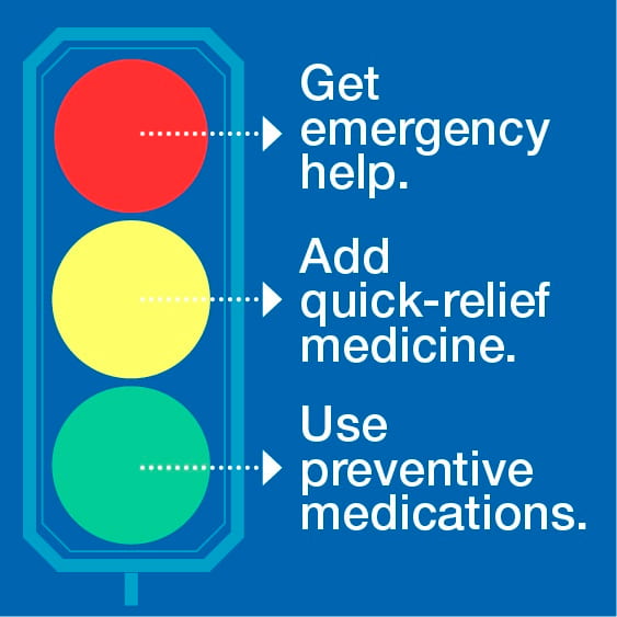 Asthma action plan