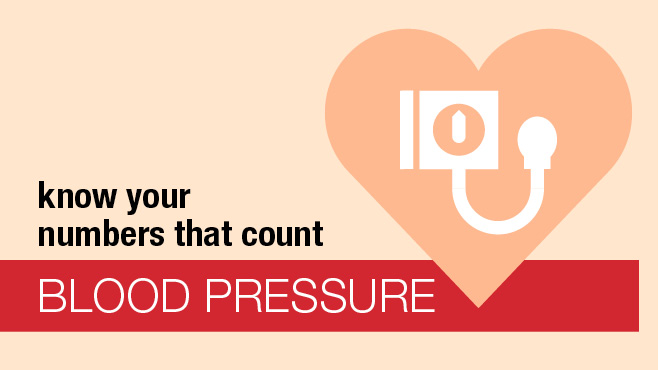 Know your numbers blood pressure