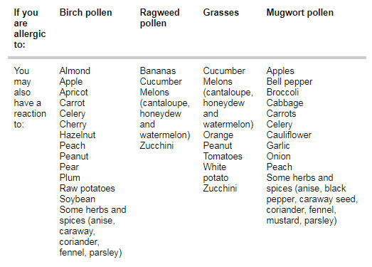 nut allergy cross reactivity chart nut allergy cross reactivity chart