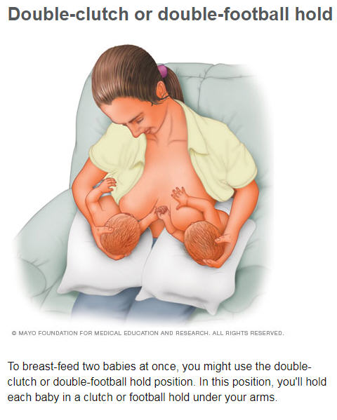 Breast-feeding Football Hold